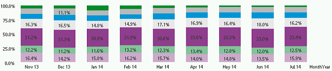 Stacked Bar Chart.png